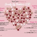 End of the Year News from YouCam Makeup